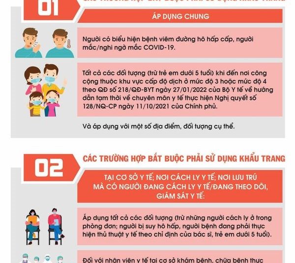 Hướng dẫn mới nhất về việc sử dụng khẩu trang phòng, chống dịch Covid-19 tại nơi công cộng