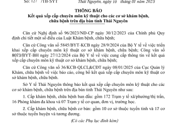 THÔNG BÁO Kết quả xếp cấp chuyên môn kỹ thuật cho các cơ sở khám bệnh, chữa bệnh trên địa bàn tỉnh Thái Nguyên